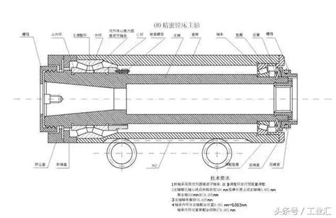 主軸 意思|主軸的意思